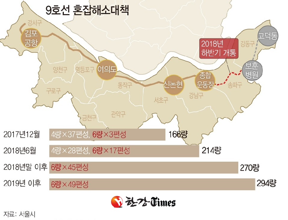 서울시가 오는 10월7일 9호선 3단계 개통을 위해 시운전에 들어간다(그래픽=뉴시스)