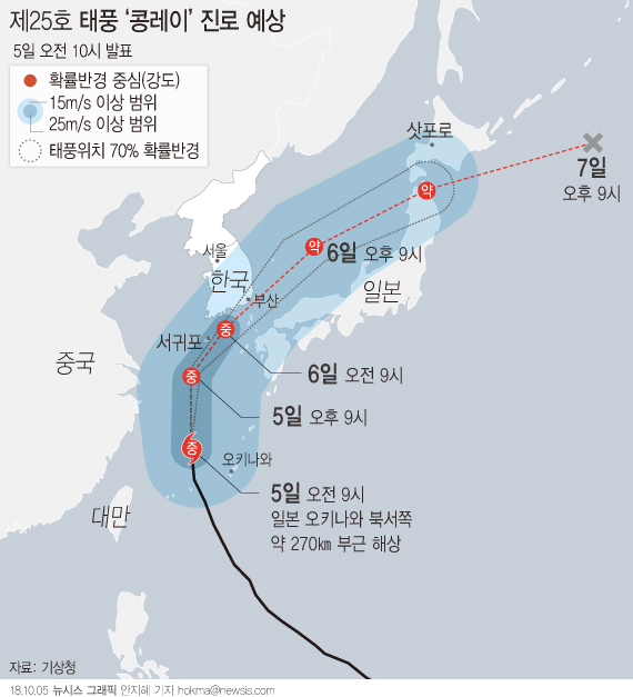 기상청에 따르면 제25호 태풍 '콩레이'는 5일 오전 9시 현재 일본 오키나와 북서쪽 약 270㎞ 부근 해상에서 시간당 25㎞ 속도로 북북서진 중이다. (강도 '중', 크기 '중형') 사진=뉴시스