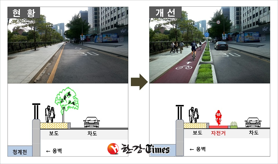 단차분리형 자전거도로 청계광장~청계2가 청계천로(남측 0.9km) 구간