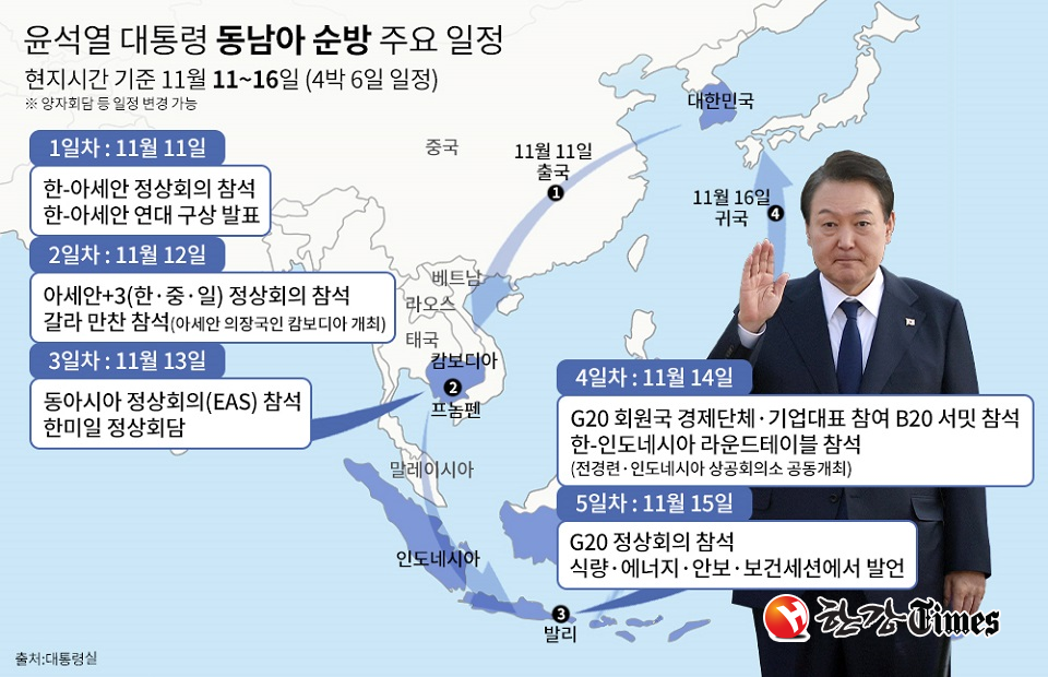 [그래픽] 윤석열 대통령 동남아 순방 주요 일정