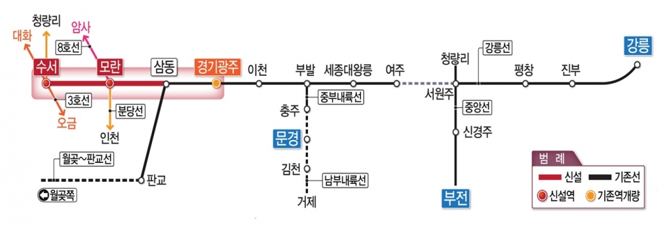 수서~광주 복선전철 사업현황, 노선약도 (자료=국가철도공단)