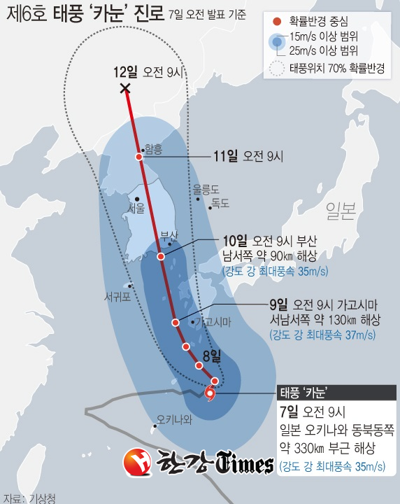 기상청에 따르면 '카눈'은 7일 오전 9시기준 일본 오키나와 동북동쪽 약 330㎞ 해상에서 시속7㎞ 속도로 동남동진중이다. (그래픽=뉴시스)