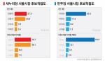 2014년 지방선거 최대 승부처 서울ㆍ경기 여론조사