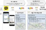 서울시, 카카오톡으로 폭설, 수해, 지진 정보 실시간 제공