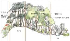 [시선집중] 서울시, 노원구에 ‘미세먼지 흡수’ 제1호 ‘도시숲’ 조성