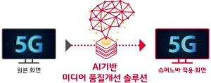 SKT, 미디어 품질개선 솔루션 ‘슈퍼노바’ 공개