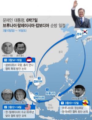 ‘新남방 정책’ 구체화... 문 대통령, 동남아 3개국 순방