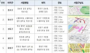[골목길 재생] 서울시, 12개 자치구 골목길 10억원 지원