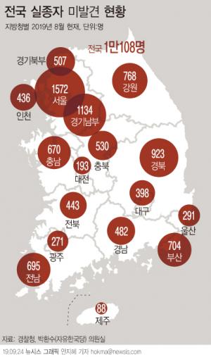 최근 3년 간 실종돼 못 찾은 국민 1만 명.. 서울 지역 최다