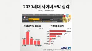 [국감] 토쟁이, 토사장, 사다리...  2030세대 사이버도박 심각
