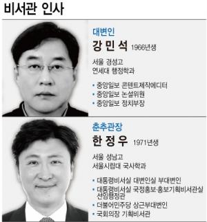 문 대통령, 청와대 대변인 임명... 강민석 전 중앙일보 부국장