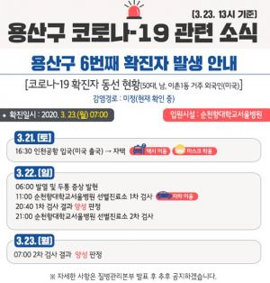 용산구, 6번째 확진자 '50대 미국인' 공식확인... '동선공개'