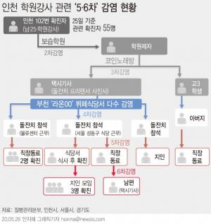 직업 속인 인천 학원강사 ‘구속기소’... 25일 첫 재판