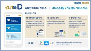 경기도, 통합 마이데이터 서비스 '경기똑D' 27일 정식 출시